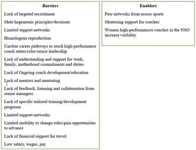 Good organizational practices to encourage women high-performance coaches in sports